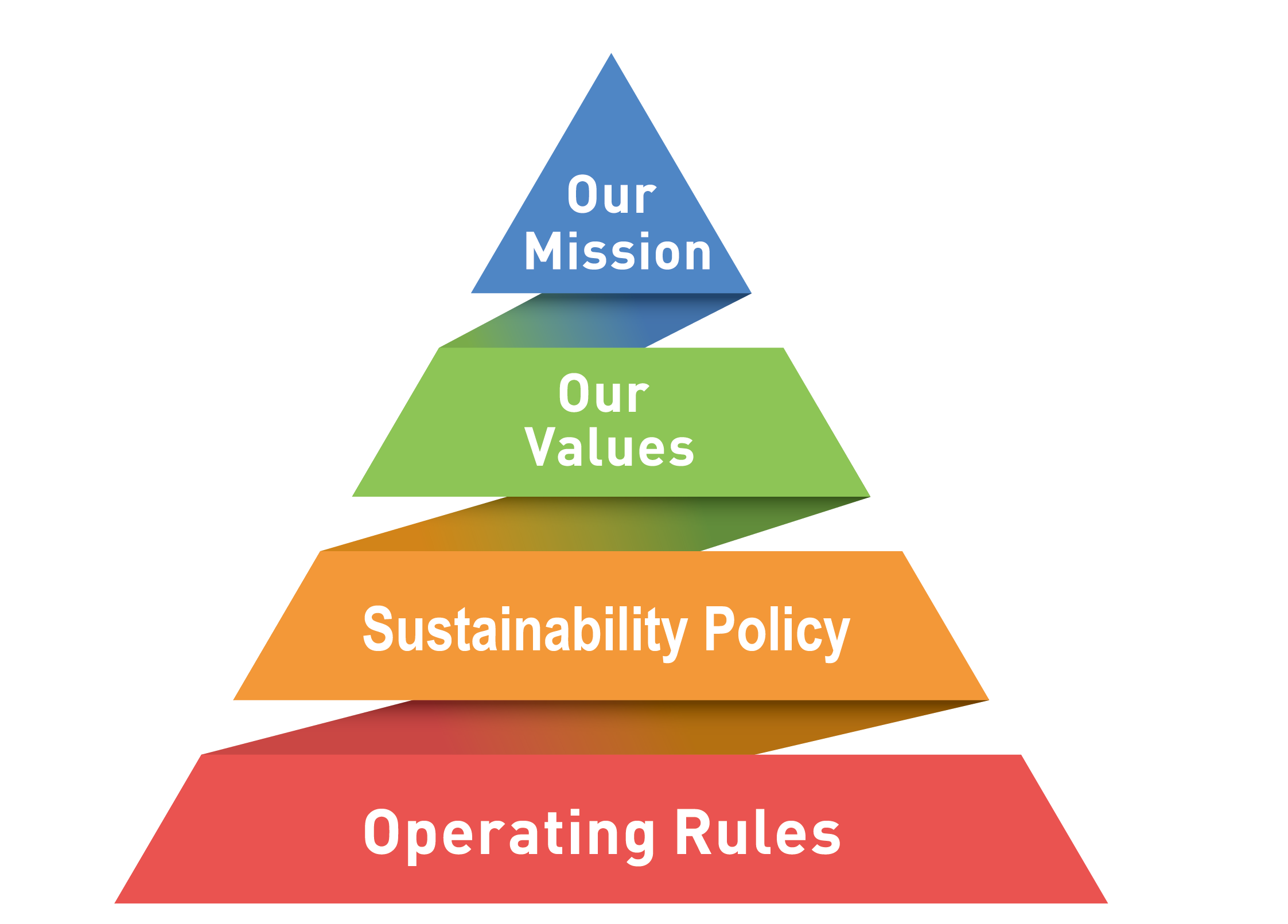Our Mission and Our Values with Sustainability Policy