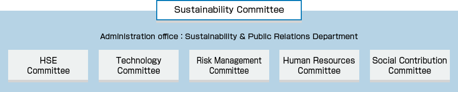 Sustainability Promotion System