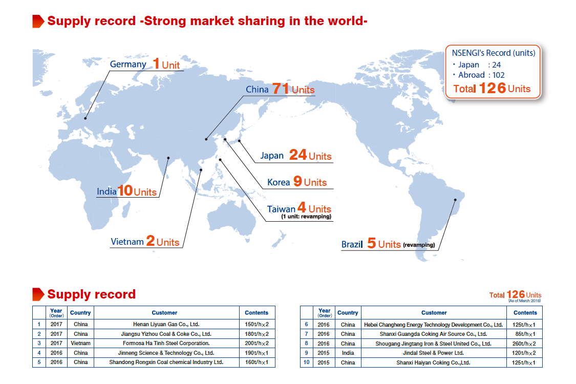 Supply record map