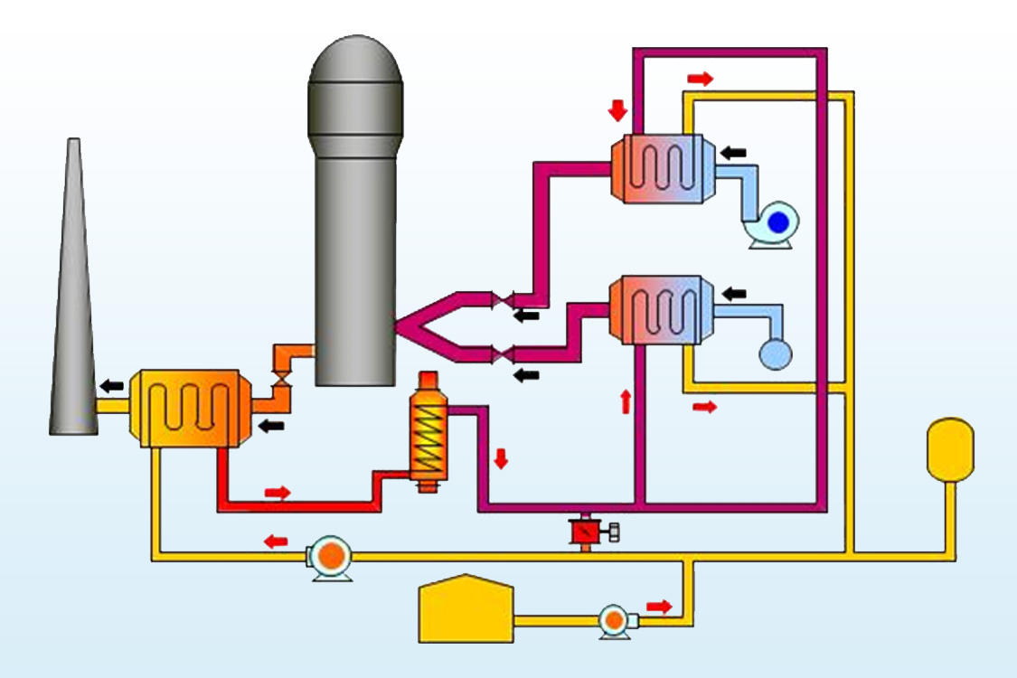High-efficiency Waste Gas Heat Recovery System