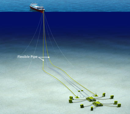 Subsea Field Development IMG