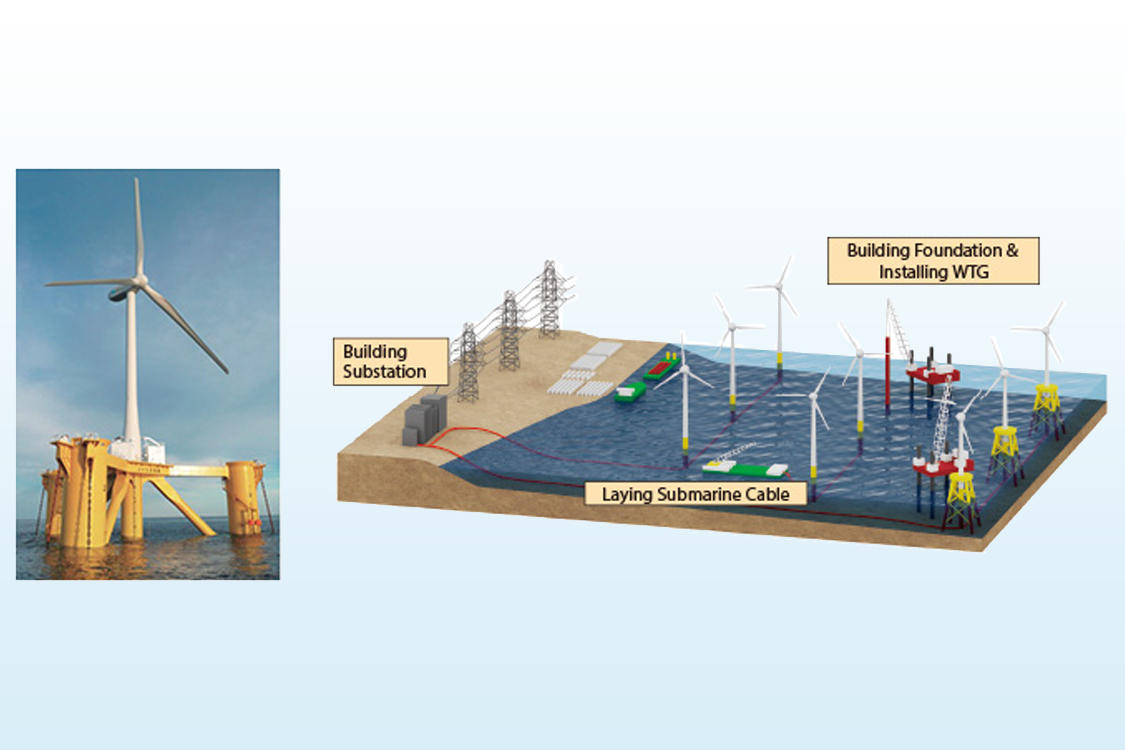 Offshore Wind Business