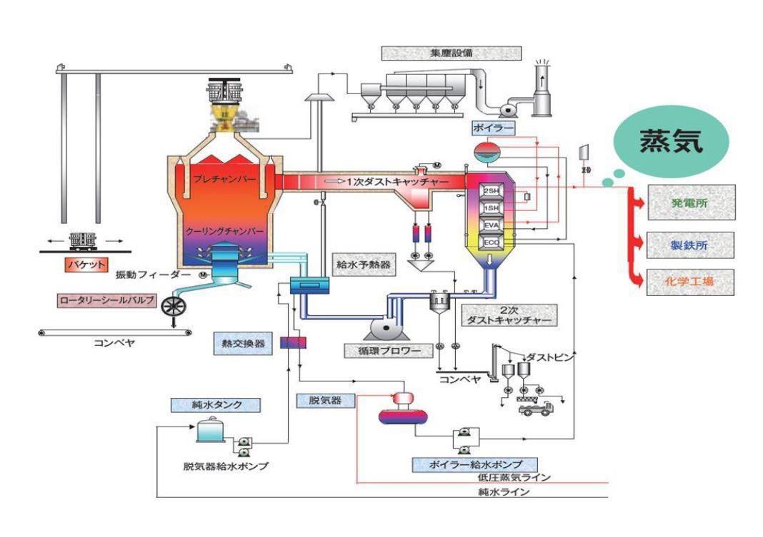 【CDQ設備概略図】
