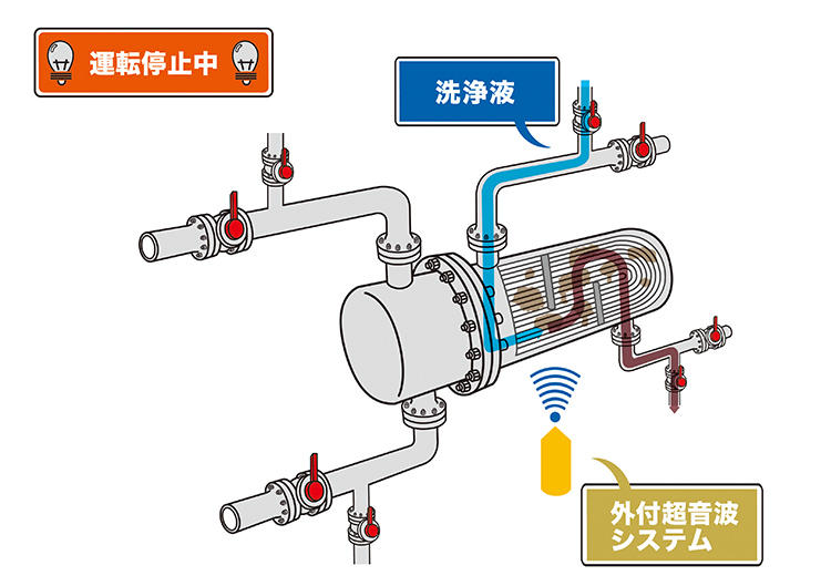 メンテナンス洗浄サービス(汚れた設備を洗う)