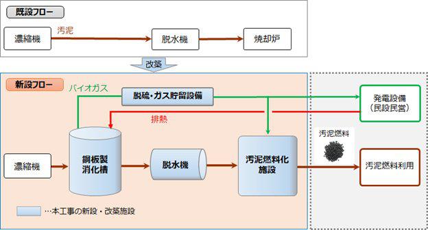 処理フロー図