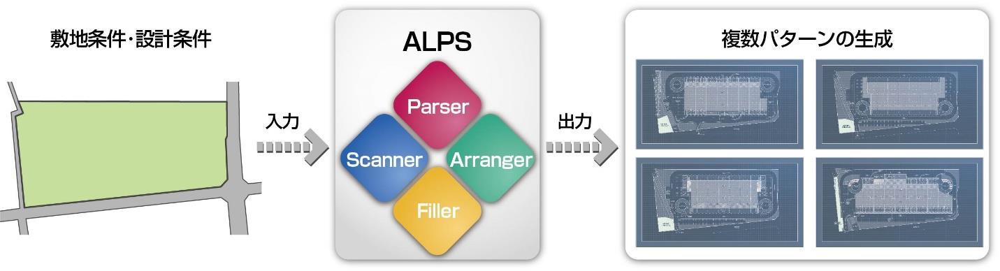 ALPSのシステムイメージ